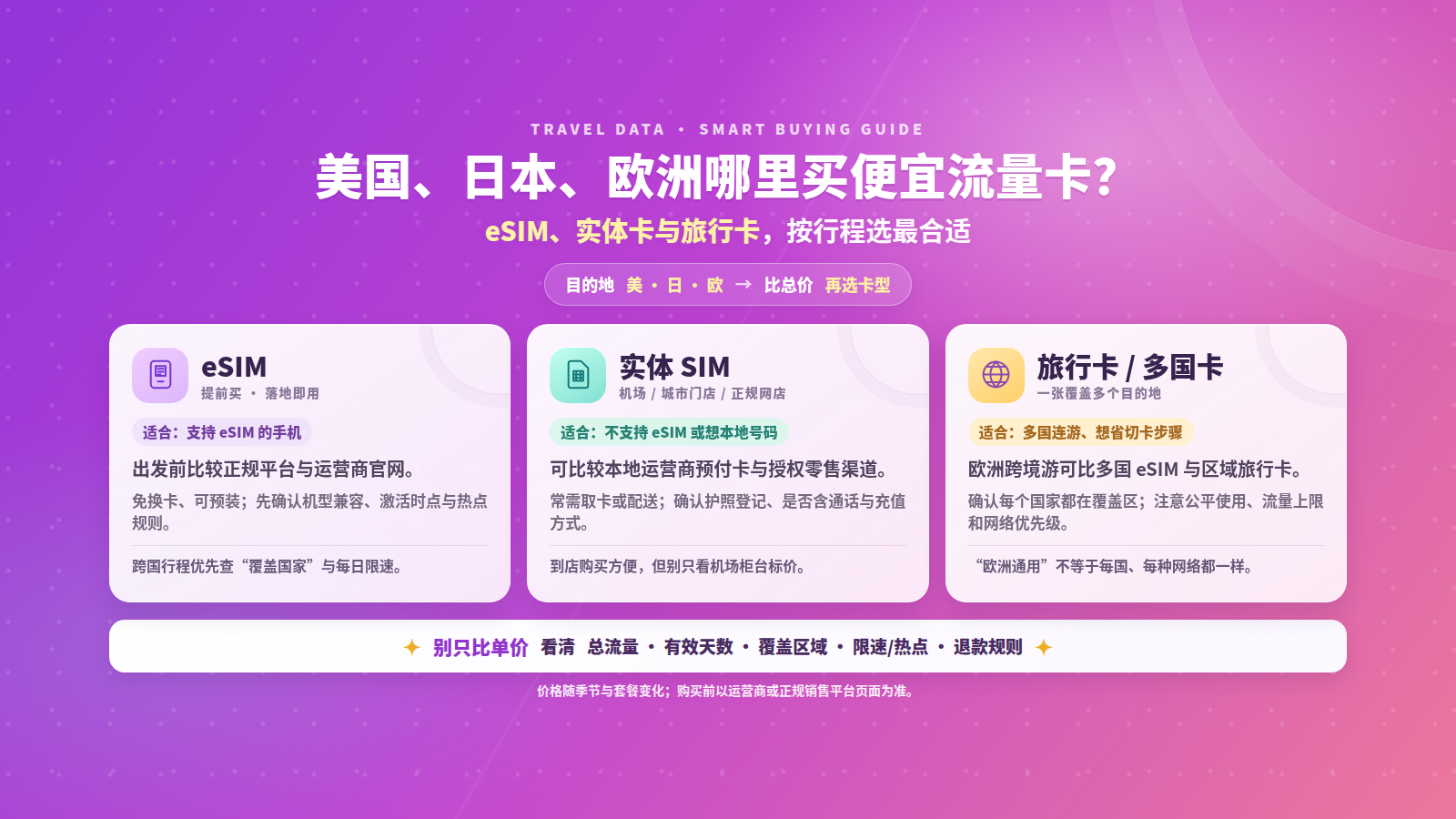 美国日本欧洲哪里买便宜流量卡？eSIM、实体卡与旅行卡怎么选