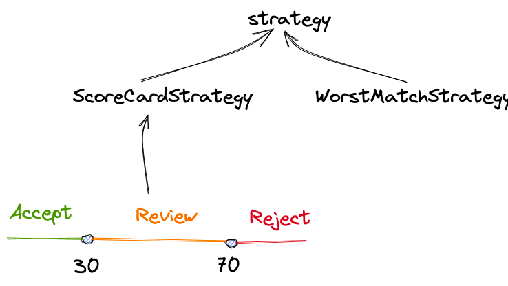 全自动免审出款怎么玩得稳？
